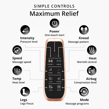 BodyRenew Leg & Foot Massager with Air Compression, Heat & Kneading – Circulation & Relaxation